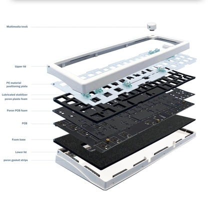 Gasket Mechanical Keyboard — Tri-Mode