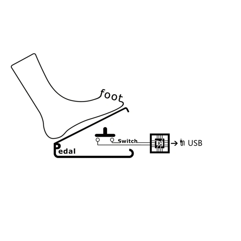 USB Programmable Foot Pedal