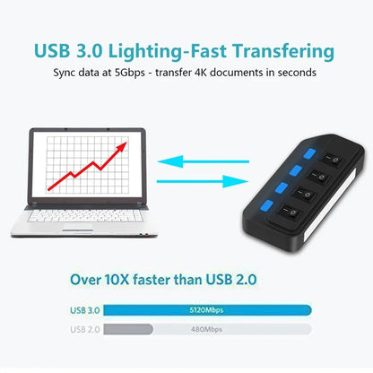 ProLink 4 USB Expander
