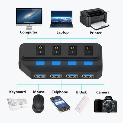 ProLink 4 USB Expander